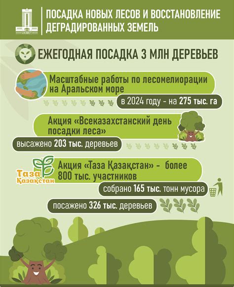 Экологические инициативы и благотворительность: как «МСК-НТ» меняет мир к лучшему