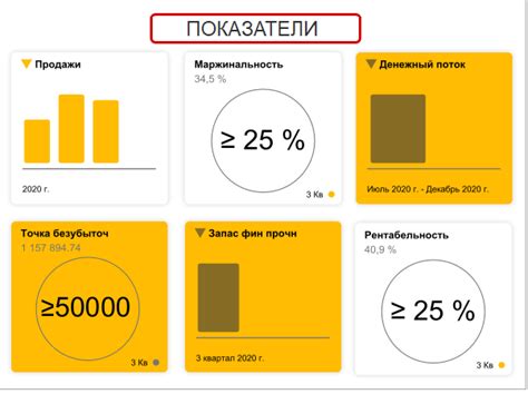 Финансовые достижения и ключевые показатели ПАО «Ламбумиз» в 2025 году по РСБУ