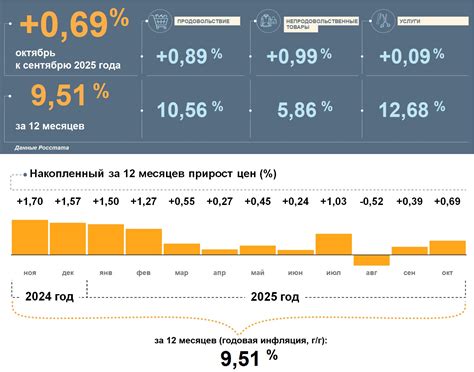 Инфляция в Свердловской области значительно снизилась: что это значит для жителей региона