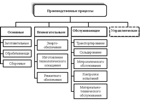 Как законодательство влияет на производственные процессы
