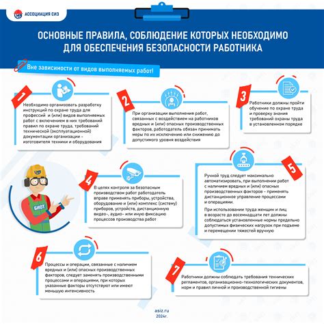 Основы законодательства в производстве и поставках: Что важно знать