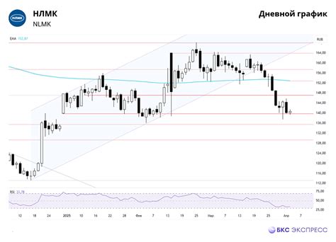 Почему НЛМК проигрывает? Анализ В2В-РТС и взгляд на лидерство Т-Технологий
