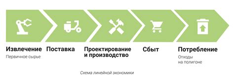 Стратегии закупки сырья и материалов для эффективного производства