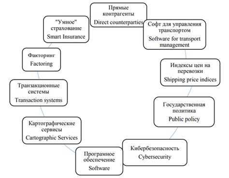 Внедрение передовых технологий для оптимизации складских процессов