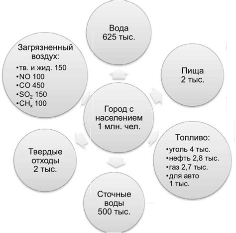 Воздействие промышленного производства на биоразнообразие