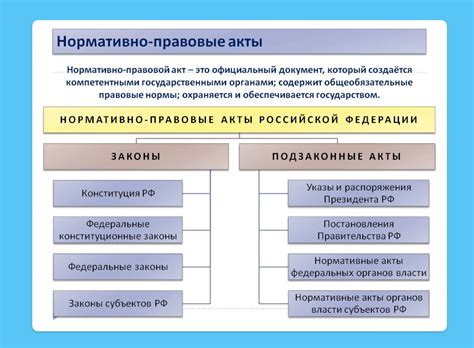 Законы и регулирование в производстве и поставках: важные аспекты для бизнеса
