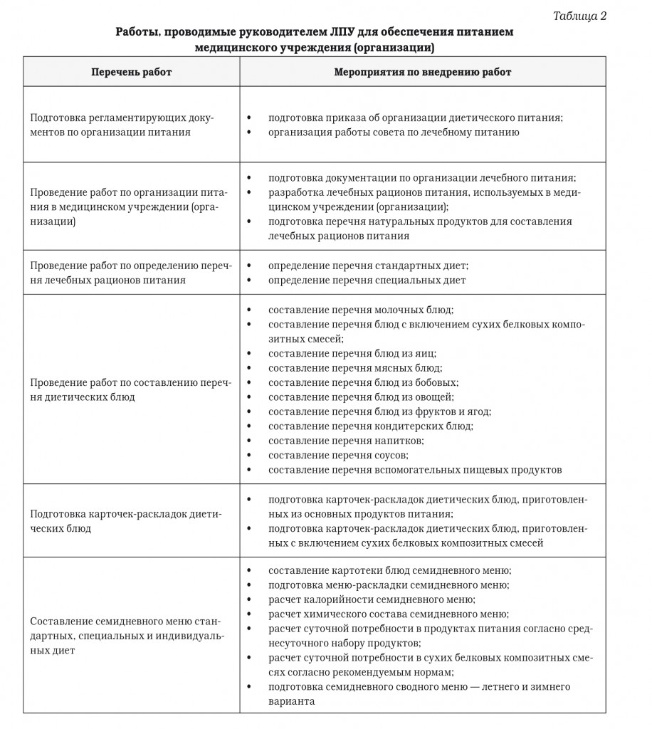 Приказ о переходе на аутсорсинг по питанию образец